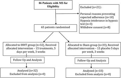 The Effects of Intermittent Hypoxic–Hyperoxic Exposures on Lipid Profile and Inflammation in Patients With Metabolic Syndrome